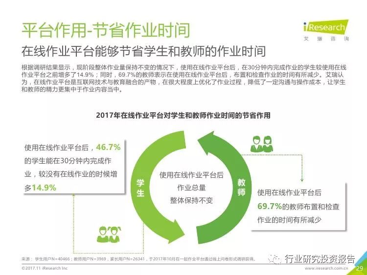 药理学在线作业，探索与实践之旅