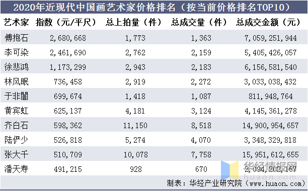 星河漫游 第2页