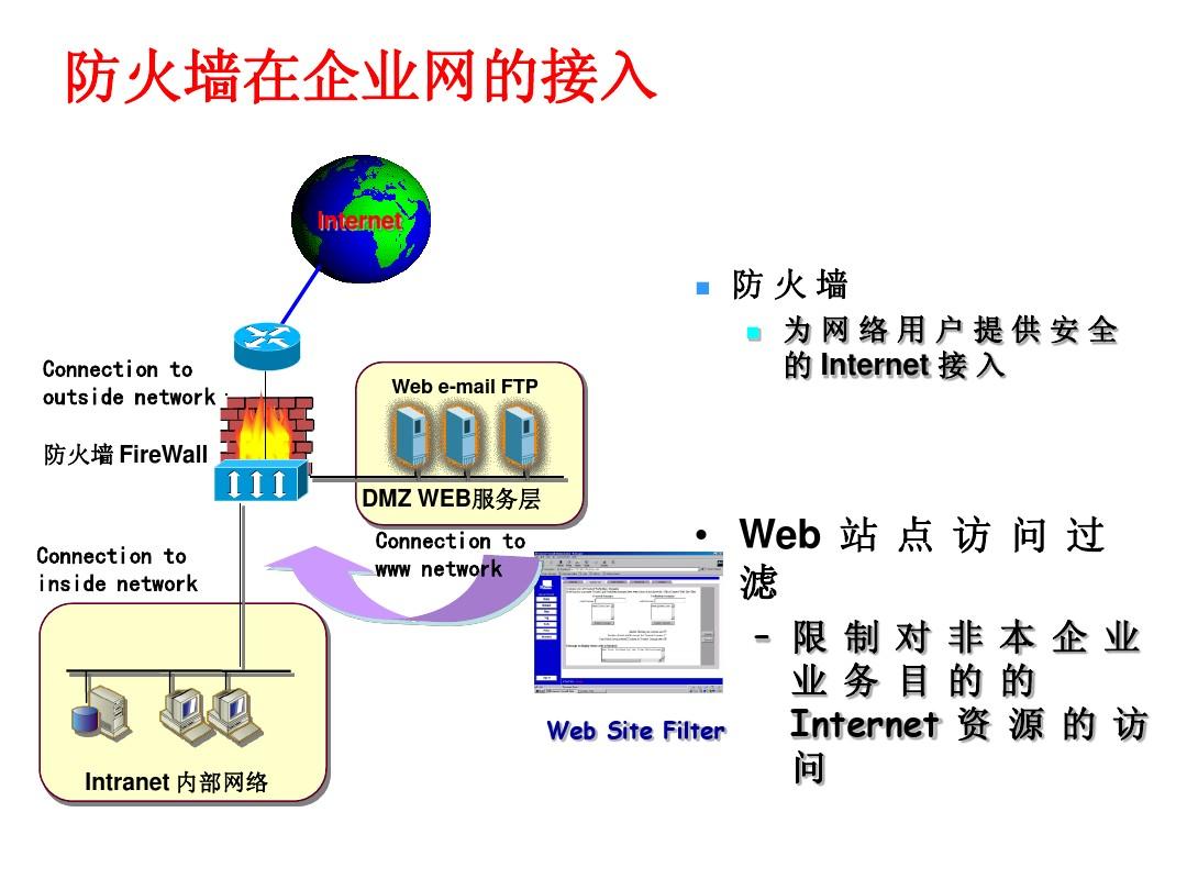 在线防火墙，网络安全的关键防线守护者