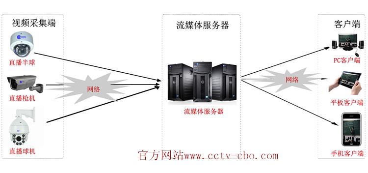 全球监控摄像头直播，塑造透明安全新时代