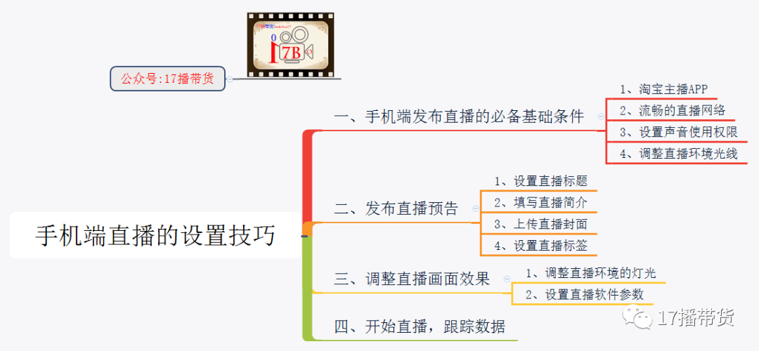 入门指南，如何使用手机轻松开启直播？