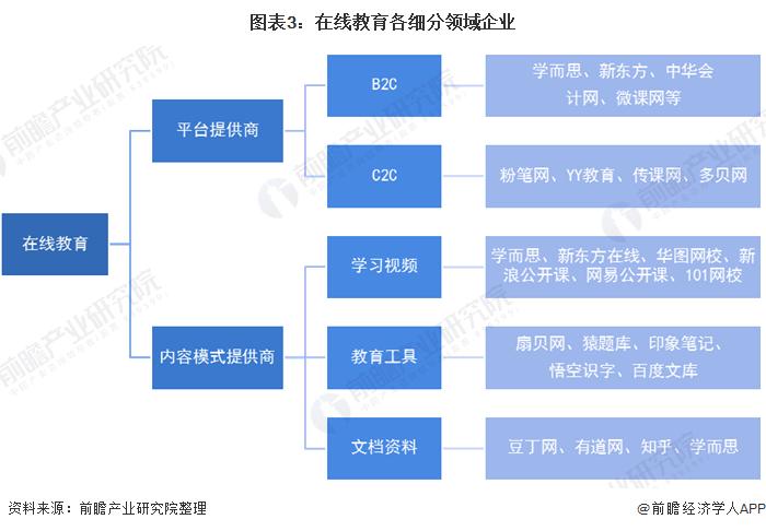 在线教育竞争，挑战与机遇的并存之道