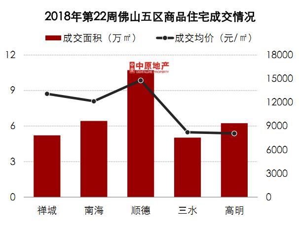 高明最新楼价概览，市场趋势与影响因素深度解析