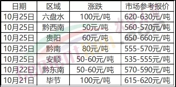 柴煤最新价格动态解析