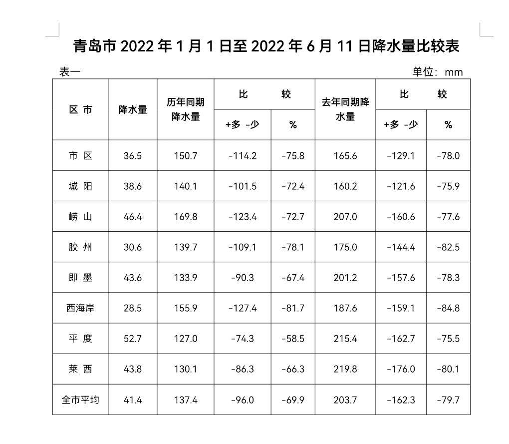 青岛旱情报告，2024年的挑战与应对策略解析