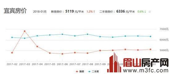 青神最新房价动态及市场趋势分析与预测