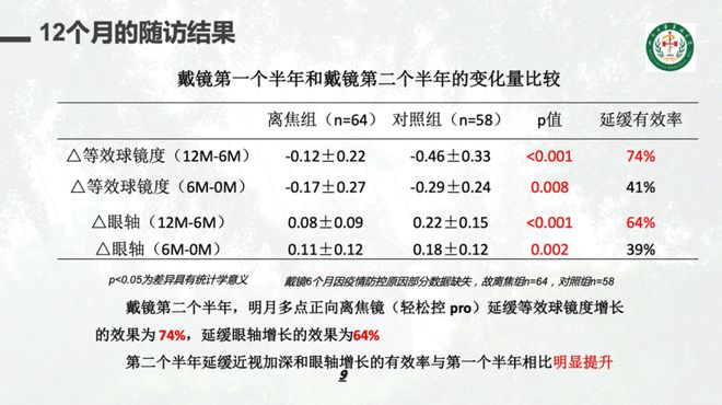 最新近视数据，揭示现状，展望未来