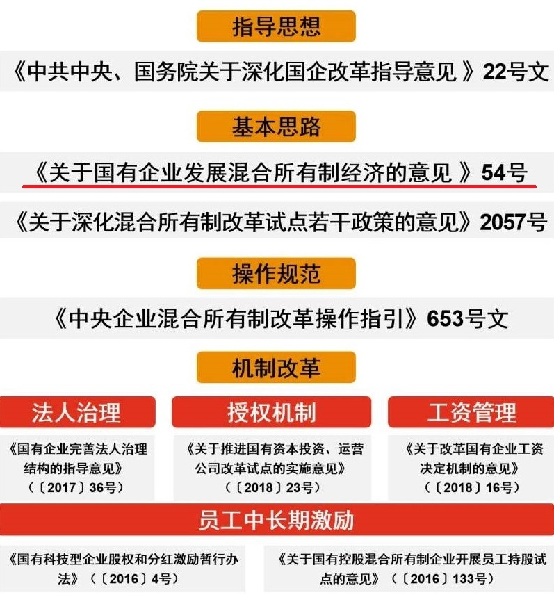 国企改革新动向，激发活力，推动高质量发展新篇章