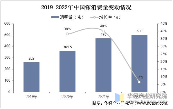 碲的最新价格走势及其市场影响力分析