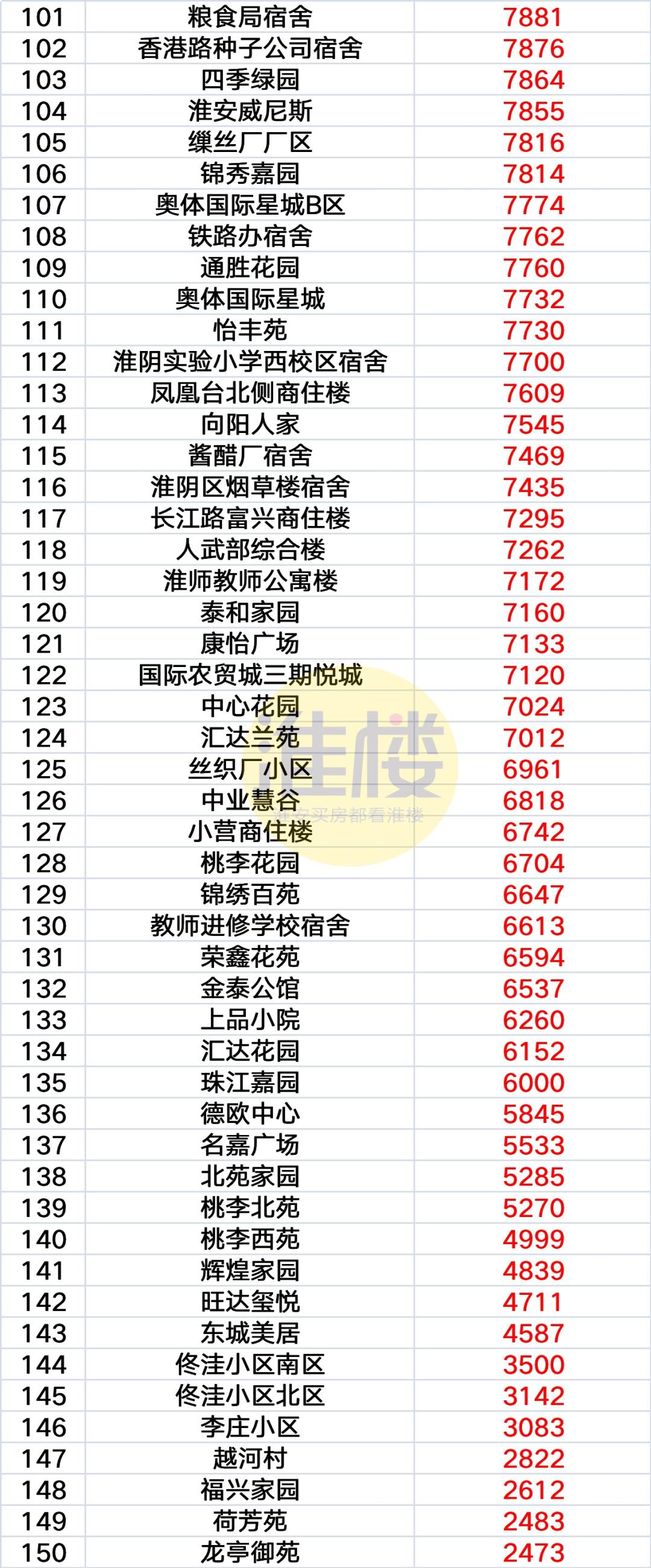 淮阴最新房价走势分析