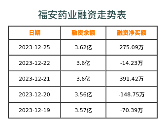 福安药业最新公告深度解读与分析