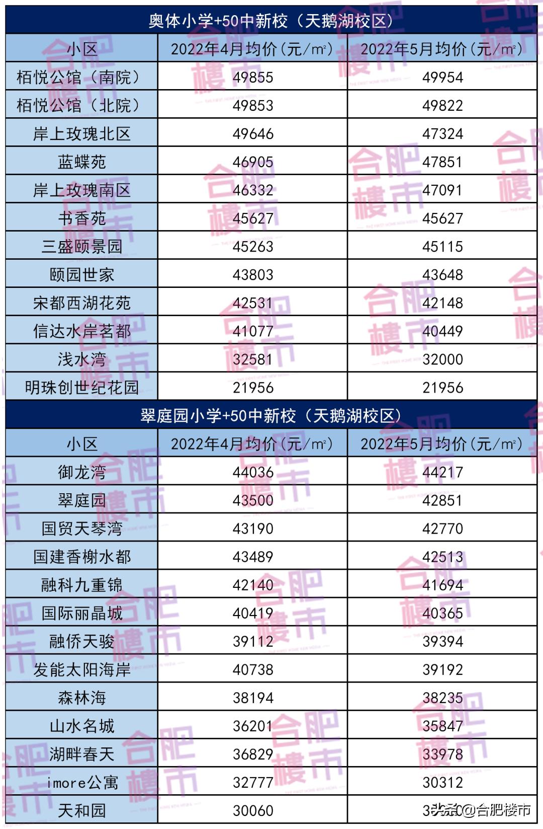 潜山最新房价动态及市场走势与购房指南全解析