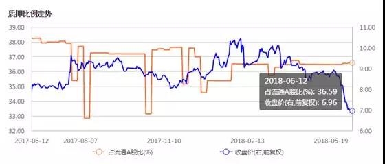 最新股票质押趋势、风险及应对策略解析