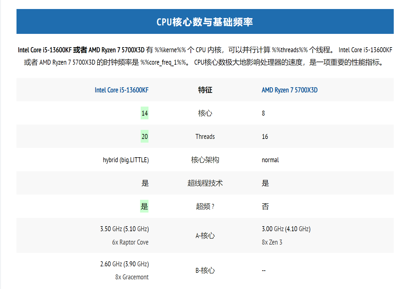 数字1133ee引领最新趋势与新变革探索