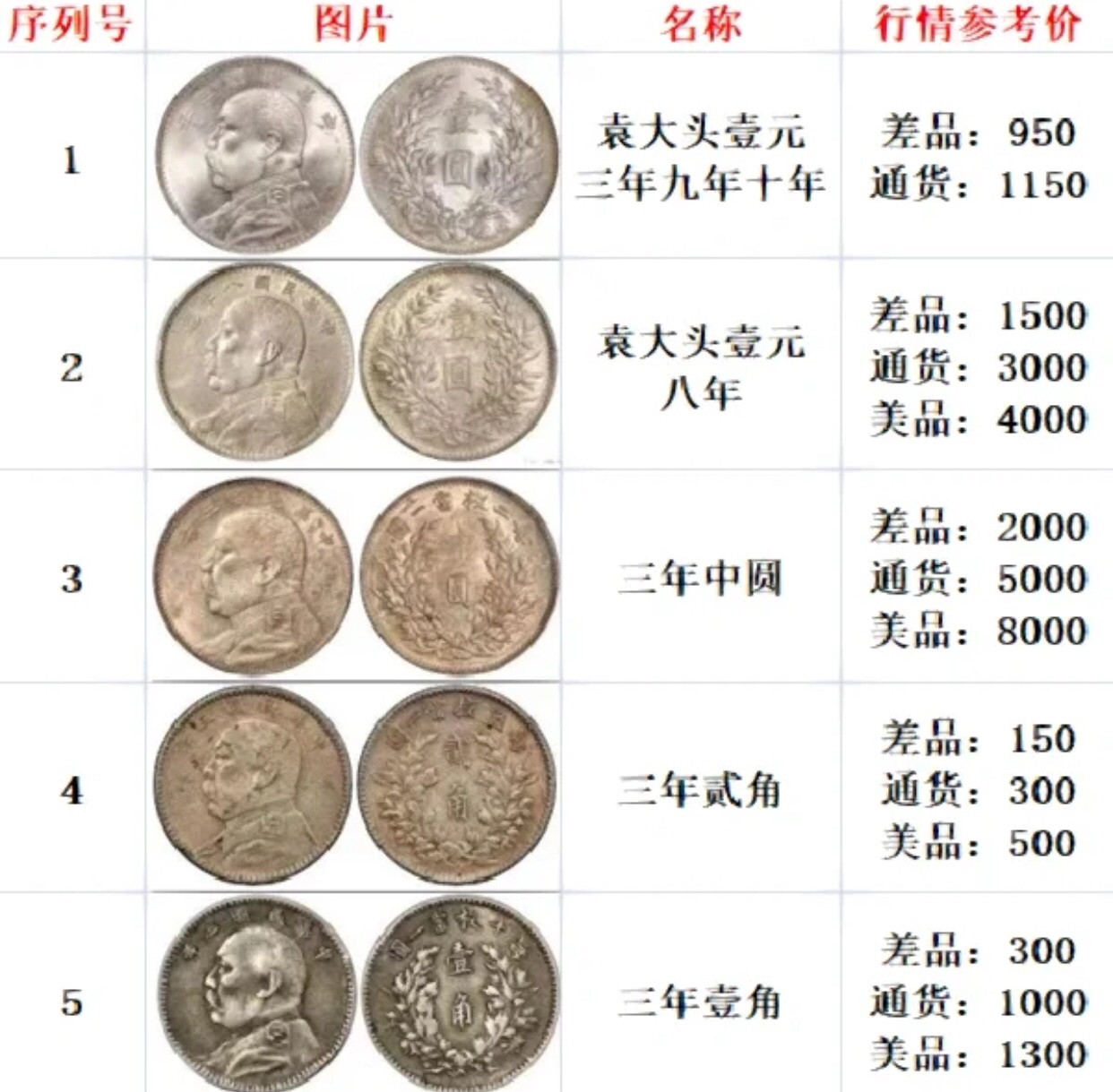 2024年银币最新价格概览，市场趋势、影响因素与收藏投资价值分析