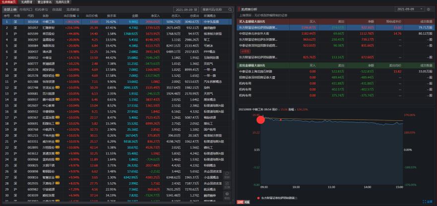 最新股市要闻深度解读与分析