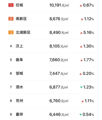 汶上最新房价动态及市场走势与购房指南解析