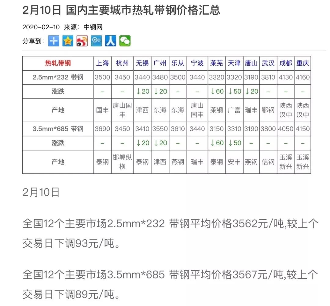 纲材最新价格动态解析报告