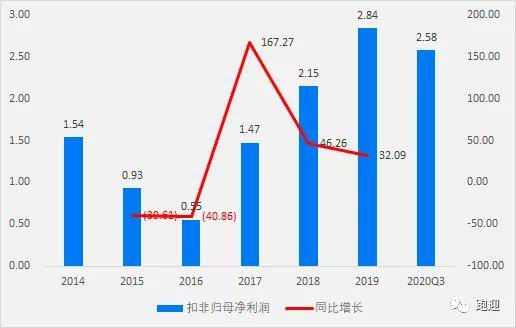 宏大爆破最新利好消息及行业增长与前景展望