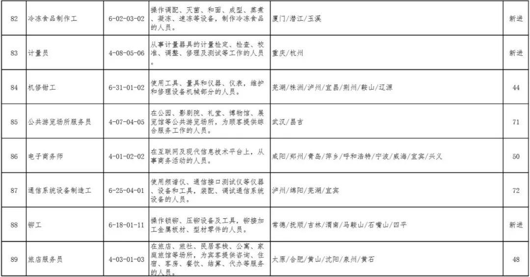 全国最新招聘趋势展望与剖析