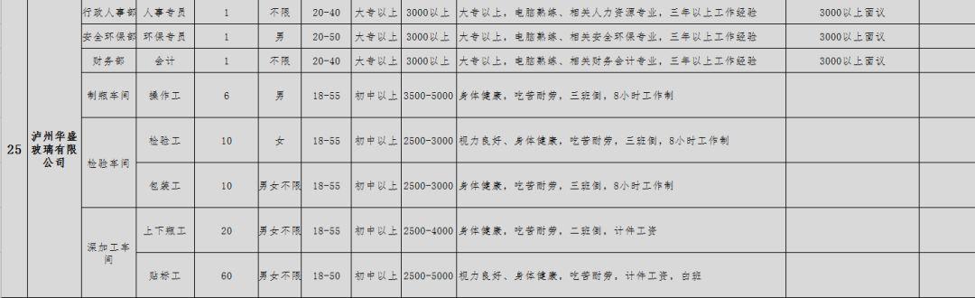 泸州最新招聘信息汇总