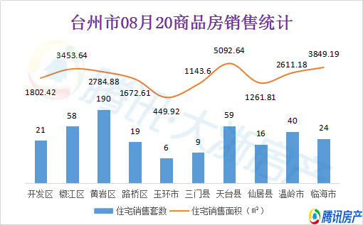 黄岩最新房价动态与未来展望，市场走势及影响因素分析