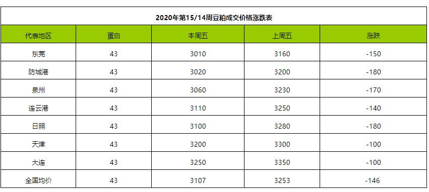 最新豆粕价格走势深度解析