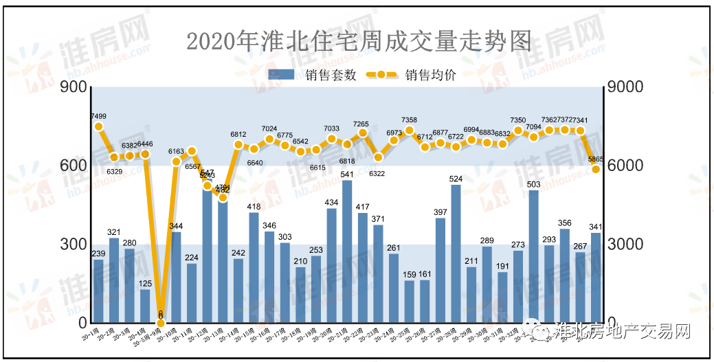 二案房价最新动态，市场走势、影响因素与未来展望分析