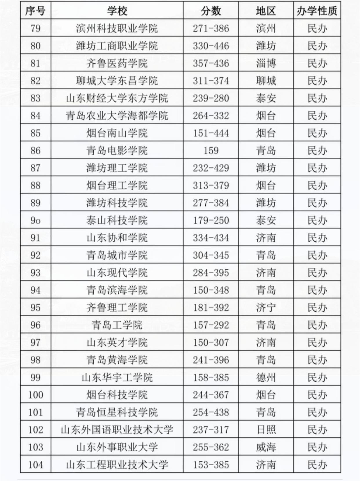 山东省大学排名最新概述，2024年排名榜单揭晓