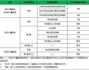 深圳最新底薪标准与加班费调整解读（2024版）