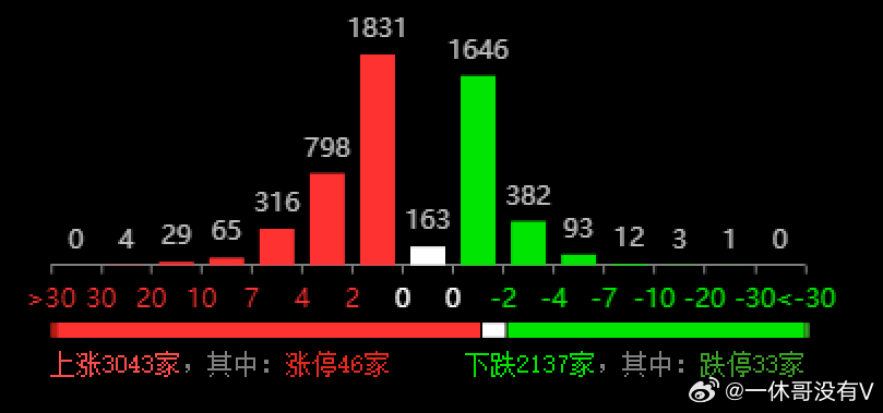 新澳今晚三中三必中一组｜统计解答解释落实