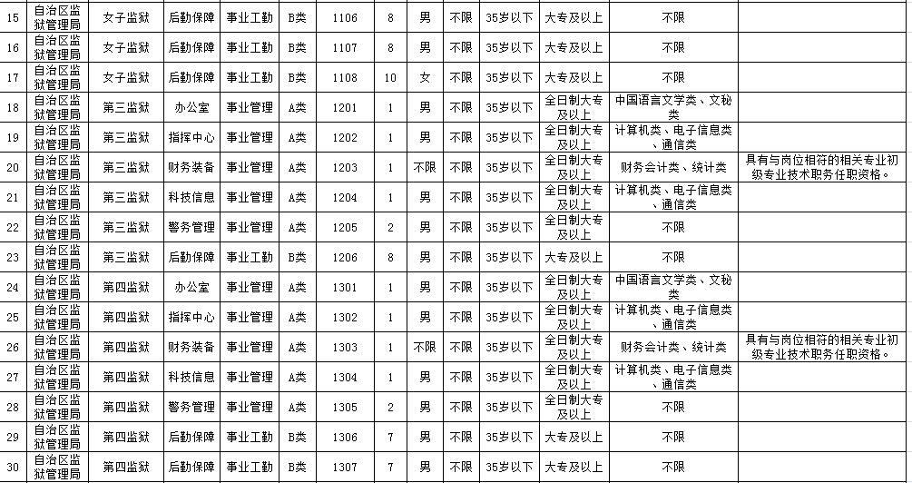 新疆各市事业单位最新招聘概览