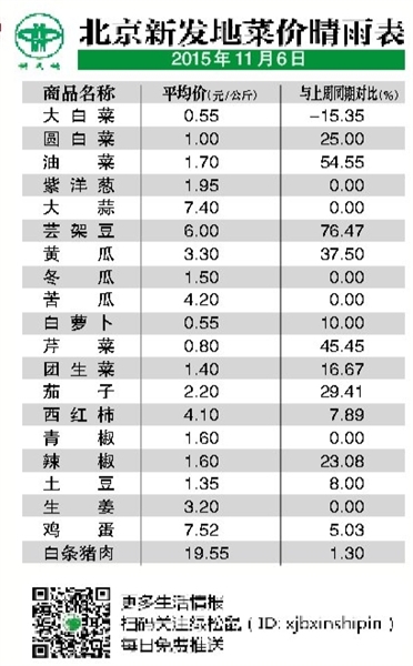 最新新发地蔬菜价格表，市场动态与趋势深度解析