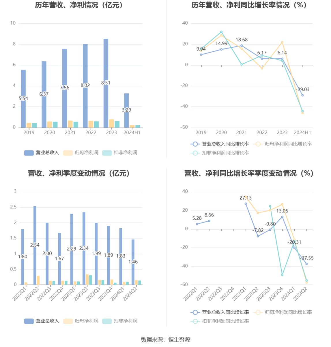 新澳精准资料大全免费,市场趋势方案实施_YE版55.36