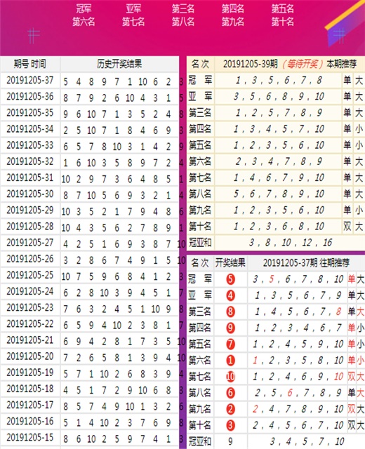 香港免六台彩图库｜热门解析解读