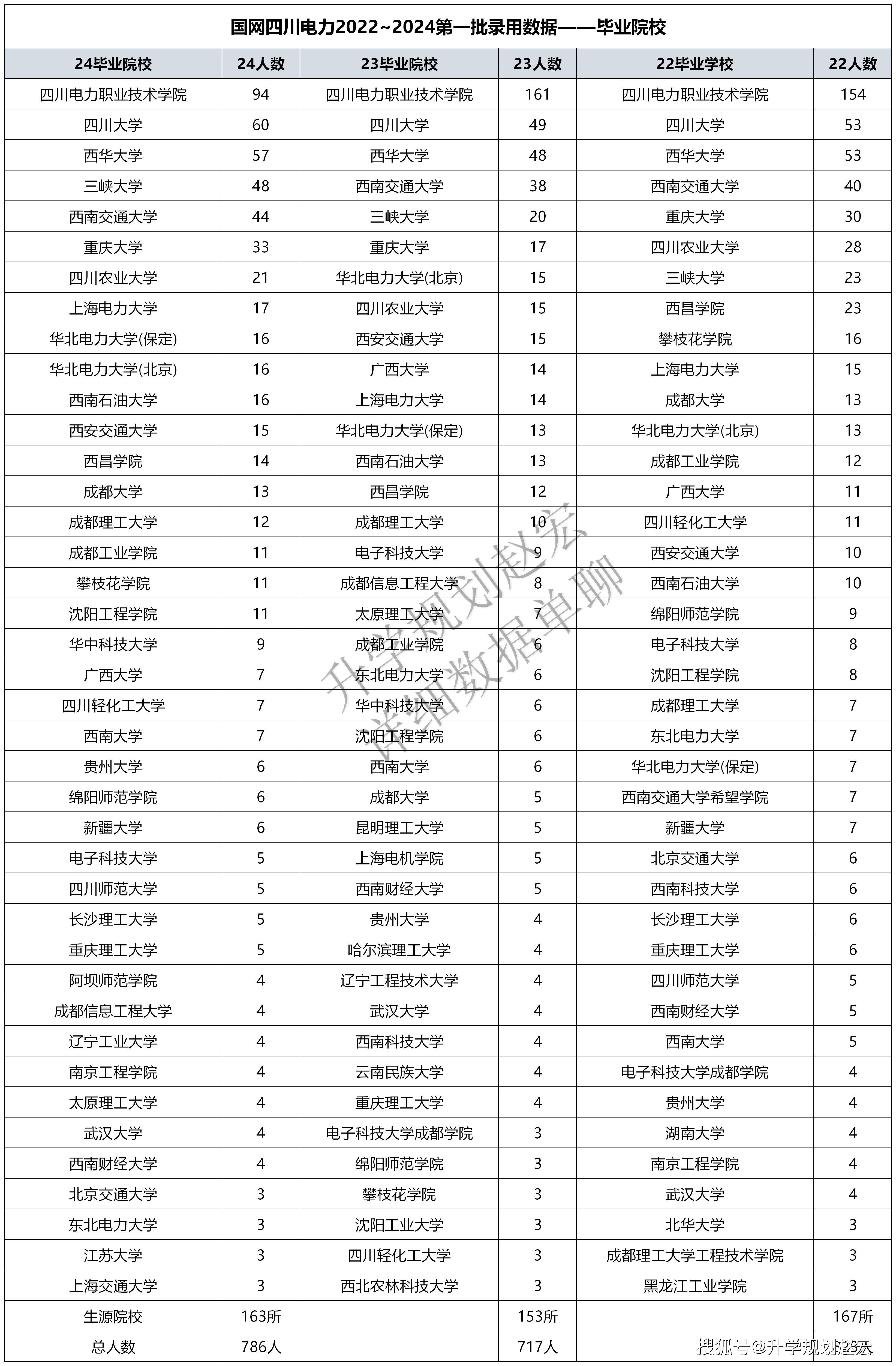 新澳2024最新资料大全,深度评估解析说明_Advance32.786