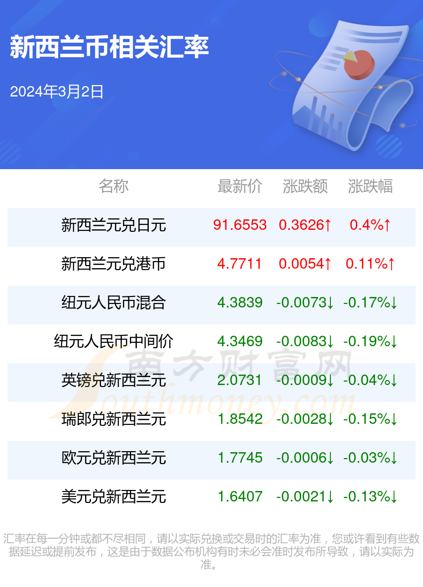 2024新澳最准的免费资料｜最新正品含义落实