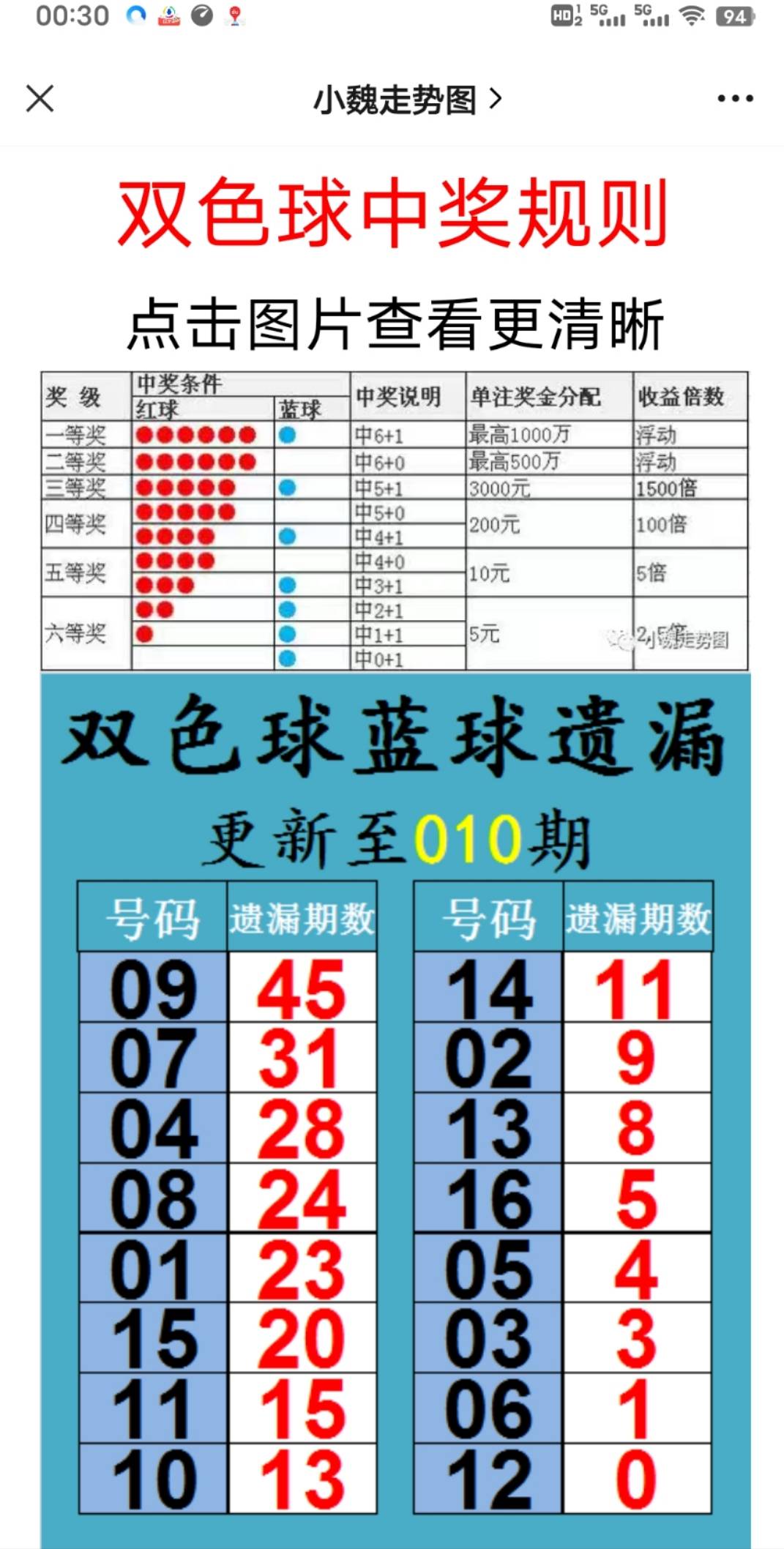 新澳天天开奖资料大全94期｜数据解释说明规划