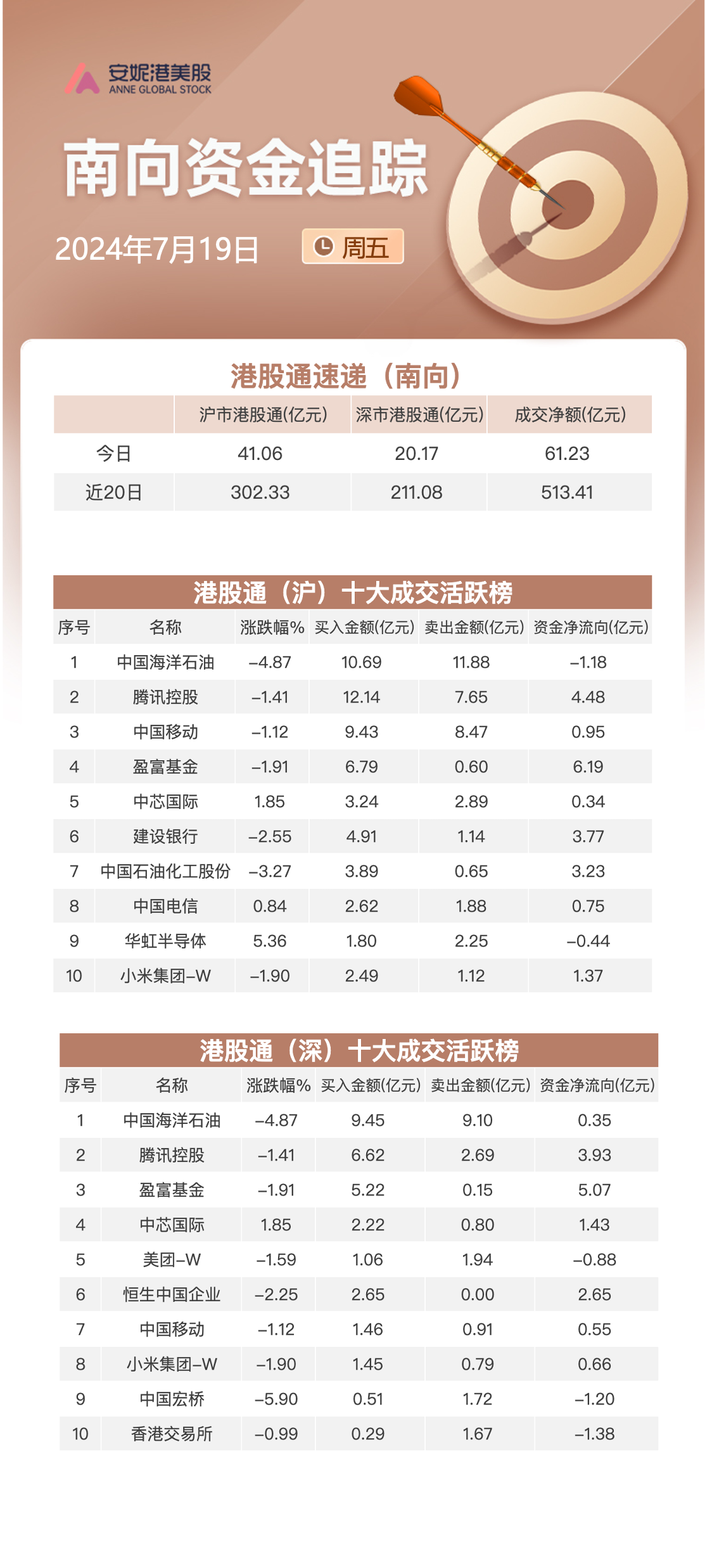 国宏金桥基金最新消息全面解析