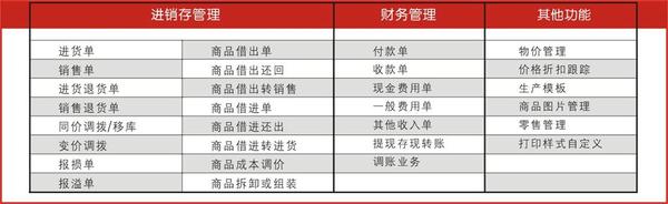 管家婆的资料一肖中特金猴王｜最新正品含义落实