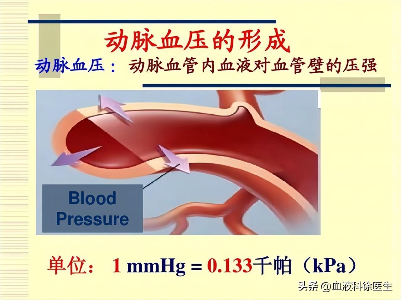 最新高血压分级标准表及其应用