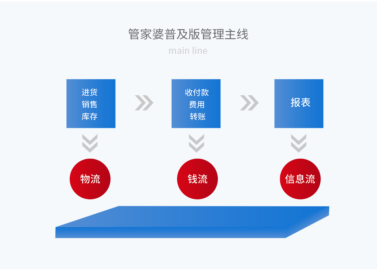 77778888管家婆的背景｜最新正品含义落实