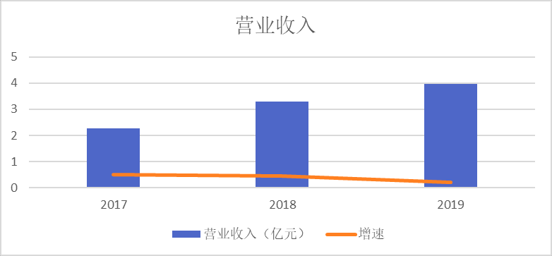 澳门二四六天下彩天天免费大全｜数据解释说明规划