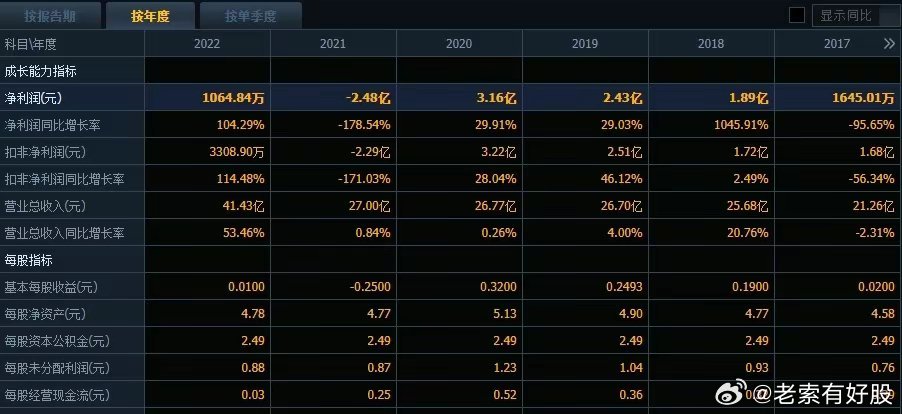 新澳历史开奖记录查询结果｜统计解答解释落实