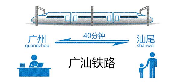 广汕高铁最新消息与惠州的发展前景