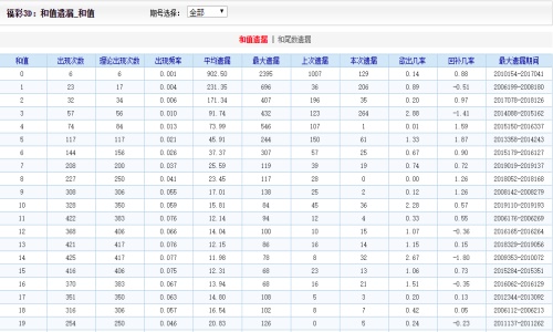 香港二四六天免费开奖｜效能解答解释落实