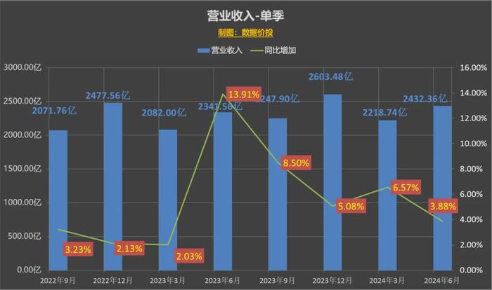 2024年新出的免费资料｜数据解释说明规划