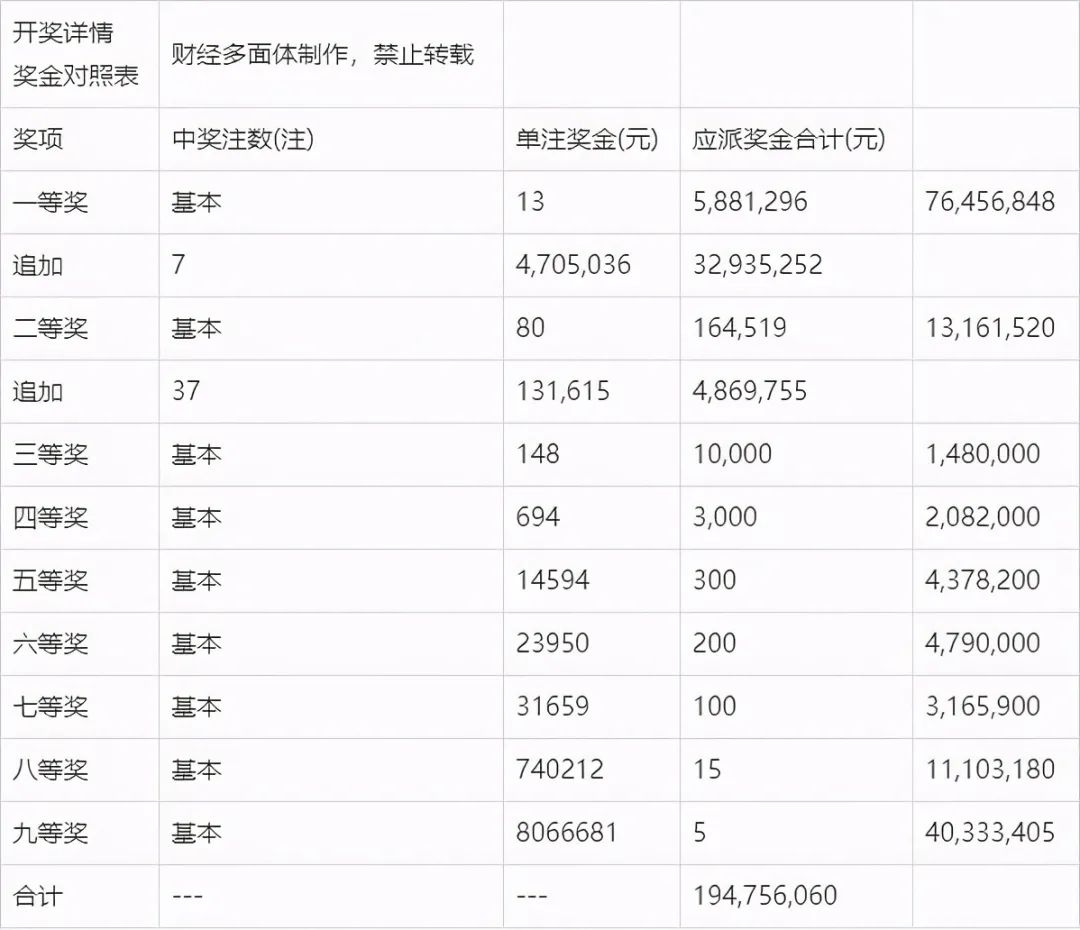 澳门开奖号码2024年开奖结果｜最新正品含义落实