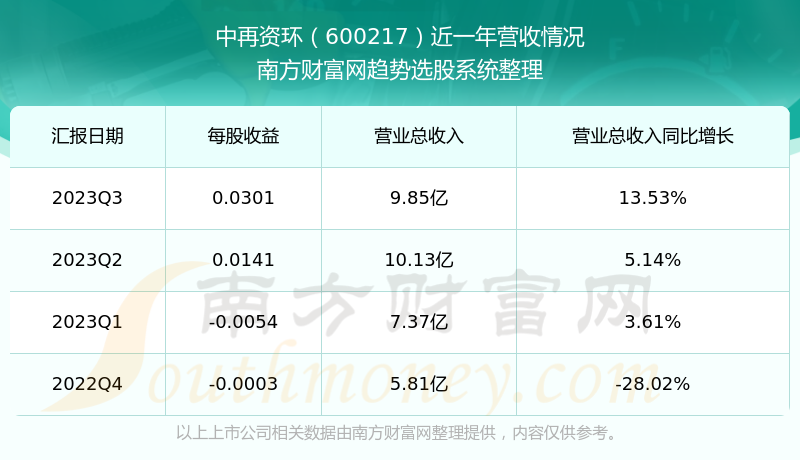 中再资环股票最新消息全面解读与分析