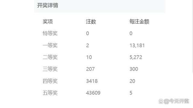 揭秘数字背后的故事，今日最新7位数开奖结果揭晓